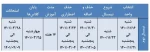 تقویم آموزشی نیمسال دوم سالتحصیلی 1401-1400 2
