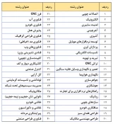 بیست و دومین دوره مسابقات ملی مهارت 2