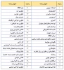 بیست و دومین دوره مسابقات ملی مهارت 2
