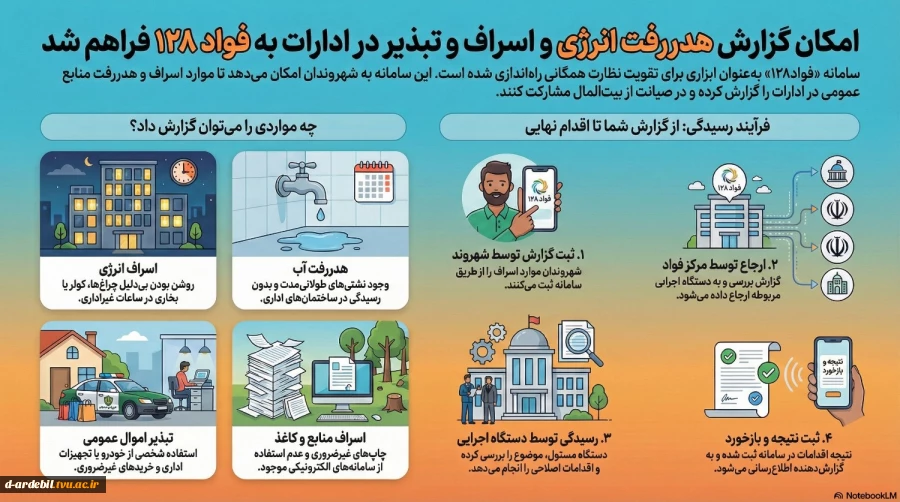 سامانه فواد