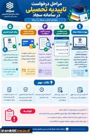 دانشجویان گرامی مراحل صدور تأییدیه تحصیلی بصورت اینفوگرافی فوق بوده و از طریق سامانه سجاد انجام می پذیرد