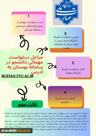 اینفوگرافی درخواست مهمانی دانشجو در سامانه بوستان