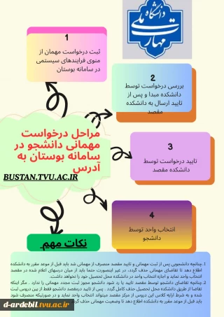 اینفوگرافی درخواست مهمانی دانشجو در سامانه بوستان