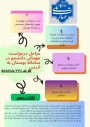 اینفوگرافی درخواست مهمانی دانشجو در سامانه بوستان