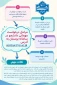 قابل توجه دانشجویان گرامی ، خلاصه مراحل درخواست مهمانی به سایر دانشکده ها در سامانه بوستان