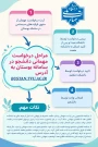 قابل توجه دانشجویان گرامی ، خلاصه مراحل درخواست مهمانی به سایر دانشکده ها در سامانه بوستان