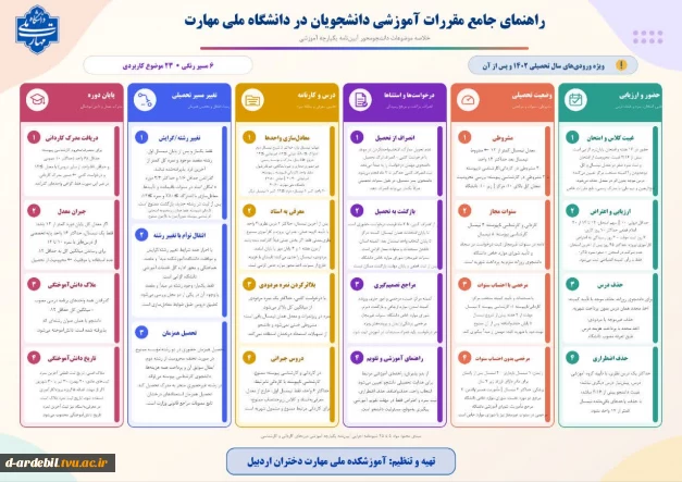 راهنمای جامع مقررات آم.زشیدانشجویان در دانشگاه ملی مهارت