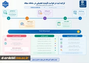 فرآیند رزرو خوابگاه دانشجویی در دانشگاه ملی مهارت 3