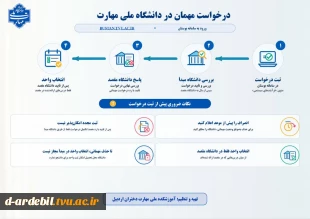 فرآیند رزرو خوابگاه دانشجویی در دانشگاه ملی مهارت 4