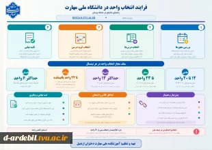 فرآیند رزرو خوابگاه دانشجویی در دانشگاه ملی مهارت 5