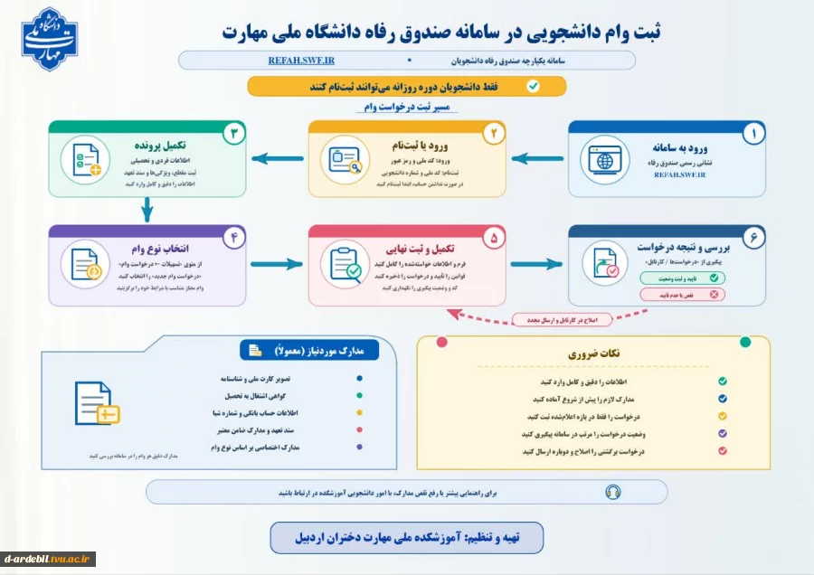 فرآیند رزرو خوابگاه دانشجویی در دانشگاه ملی مهارت 8