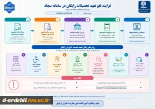 فرآیند رزرو خوابگاه دانشجویی در دانشگاه ملی مهارت 7