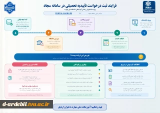 فرآیند ثبت درخواست تاییدیه تحصیلی در سامانه سجاد
