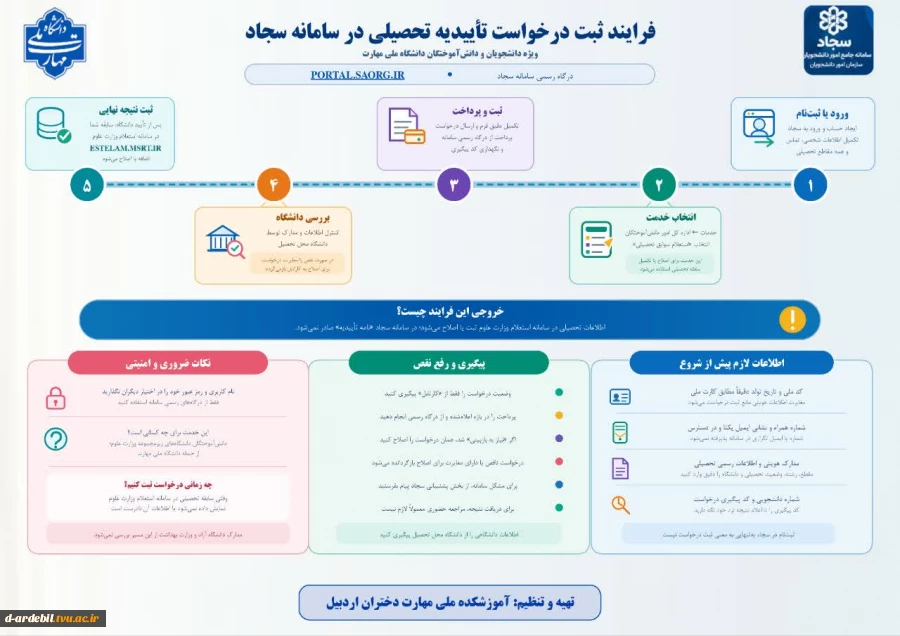 فرآیند ثبت درخواست تاییدیه تحصیلی در سامانه سجاد 2