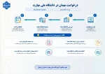 در خواست مهمان در دانشگاه ملی مهارت 2