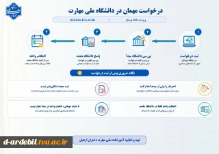 در خواست مهمان در دانشگاه ملی مهارت