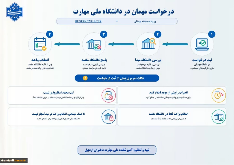 در خواست مهمان در دانشگاه ملی مهارت 2