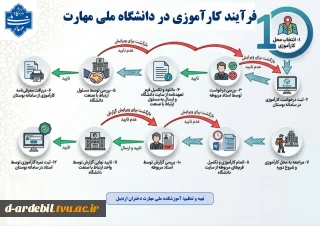 فرآیند کارآموزی در دانشگاه ملی مهارت