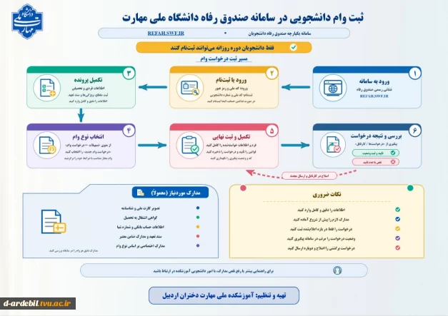 ثبت وام دانشجویی در سامانه صندوق رفاه دانشگاه ملی مهارت
