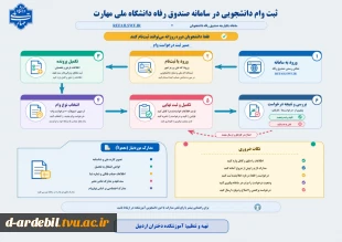 ثبت وام دانشجویی درسامانه صندوق رفاه دانشگاه ملی مهارت 2