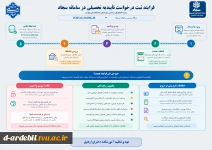 ثبت وام دانشجویی، رزو غذا،درخواست مهمان، فرآیند انتخاب واحد،فرآیند ثبت درخواست تاییدیه تحصیلی، تسویه حساب مالی، رزو خوابگاه، کارآموزی در دانشگاه، لغو تعهد تحصیلات رایگان، راهنمای جامع مقررات آموزشب، و ....  دردانشگاه ملی مهارت 4