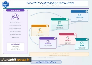 ثبت وام دانشجویی، رزو غذا،درخواست مهمان، فرآیند انتخاب واحد،فرآیند ثبت درخواست تاییدیه تحصیلی، تسویه حساب مالی، رزو خوابگاه، کارآموزی در دانشگاه، لغو تعهد تحصیلات رایگان، راهنمای جامع مقررات آموزشب، و ....  دردانشگاه ملی مهارت 10
