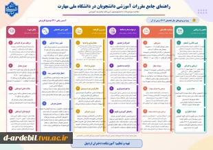 ثبت وام دانشجویی، رزو غذا،درخواست مهمان، فرآیند انتخاب واحد،فرآیند ثبت درخواست تاییدیه تحصیلی، تسویه حساب مالی، رزو خوابگاه، کارآموزی در دانشگاه، لغو تعهد تحصیلات رایگان، راهنمای جامع مقررات آموزشب، و ....  دردانشگاه ملی مهارت 15